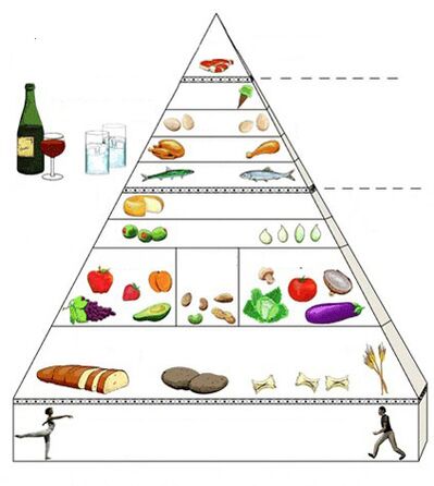 piramida makanan untuk gastritis