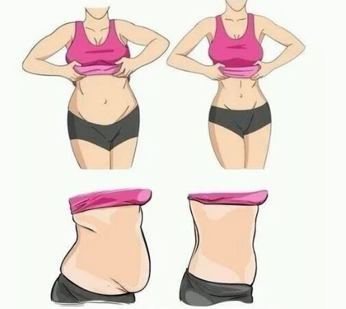 Kehilangan Perut Berat Badan